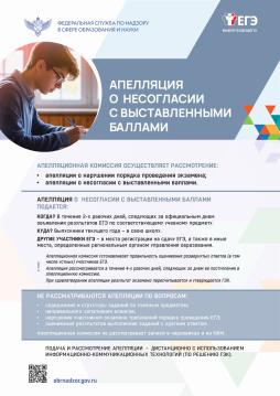 Аппеляция о несогласии с выставленными баллами